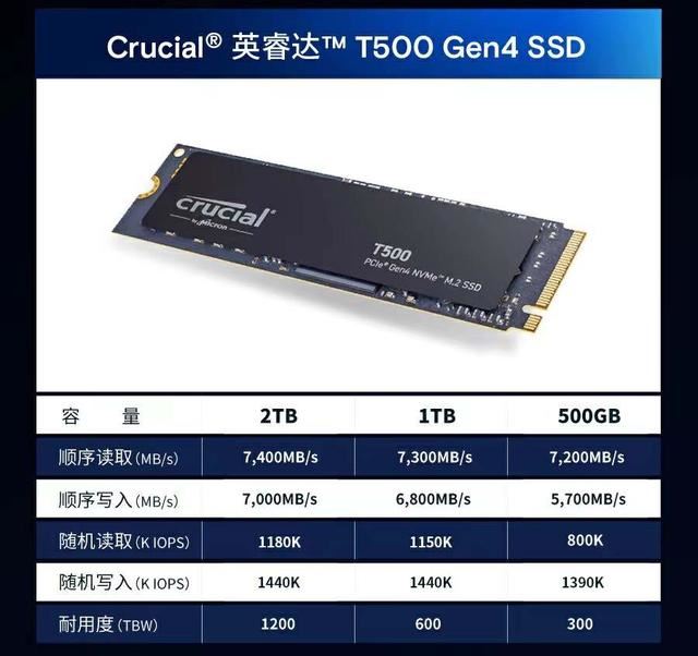 读速每秒高达7400MB! Crucial英睿达T500固态硬盘详细测评