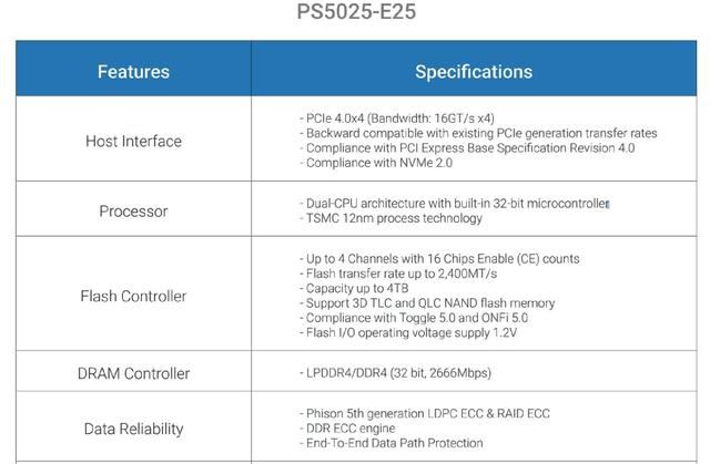 读速每秒高达7400MB! Crucial英睿达T500固态硬盘详细测评