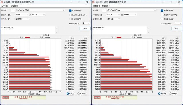 读速每秒高达7400MB! Crucial英睿达T500固态硬盘详细测评