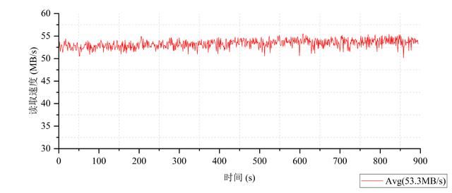 读速每秒高达7400MB! Crucial英睿达T500固态硬盘详细测评