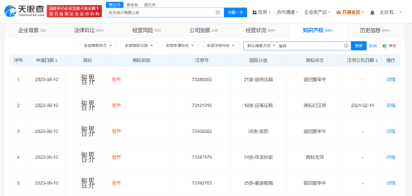 好兄弟！华为公司向奇瑞汽车转让2枚“智界”商标