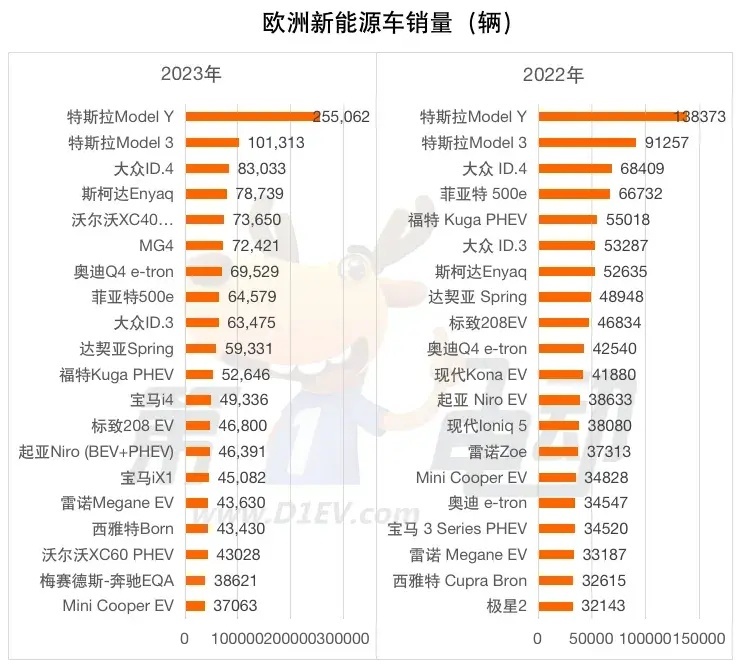 欧盟对中国电动汽车增加关税，中欧车企该当如何？