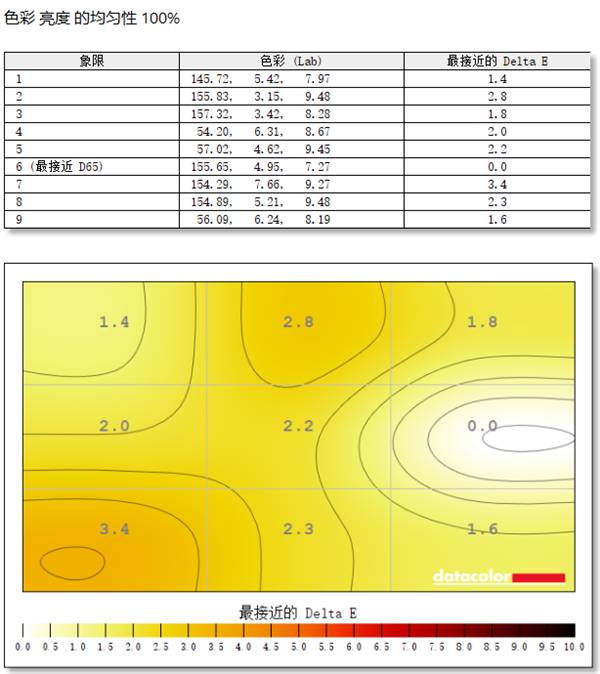 HKC G25H1显示器上手：不到700元就能体验到极致高刷