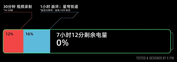 用上6100mAh超大电池的一加 杀死了今年的续航比赛