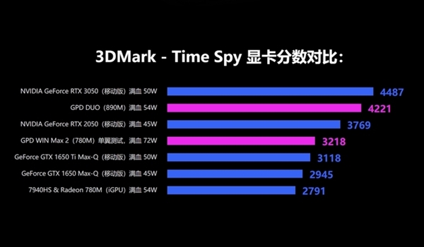 AMD爆发！锐龙AI HX 370处理器跑分曝光：性能激进