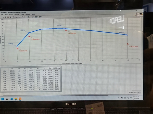 鑫谷展示5500W CRPS电源：转换效率96％ 钛金标准