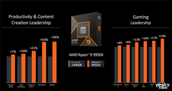 升级Zen 5架构 AMD新一代处理器有点猛