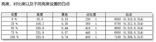 HKC G25H1显示器上手：不到700元就能体验到极致高刷