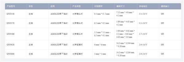 小米15将全系标配！超声波指纹科普