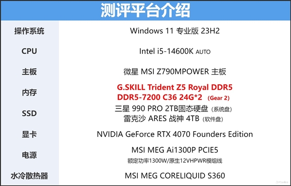 芝奇Trident Z5 Royal DDR5-7200 C36 48GB内存上手：性能猛如虎