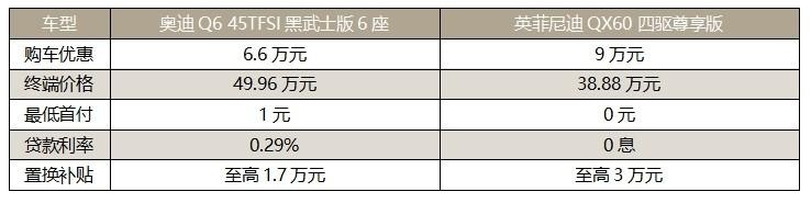 选豪华大6座SUV，BBA外还有英菲尼迪QX60可选！