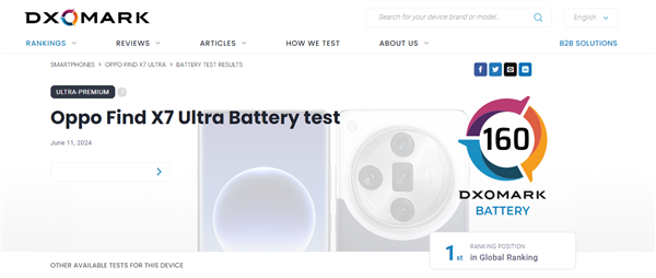 全球第一！OPPO Find X7 Ultra DXO电池成绩160分：充电5分钟续航10小时