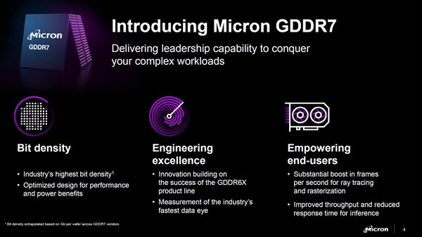 RTX 50要用！美光宣布GDDR7显存：性能、带宽、能效提升超50%