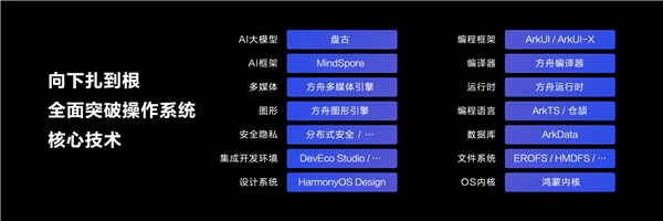 轻舟已过万重山！余承东：HarmonyOS已推出1778天 鸿蒙生态设备突破9亿