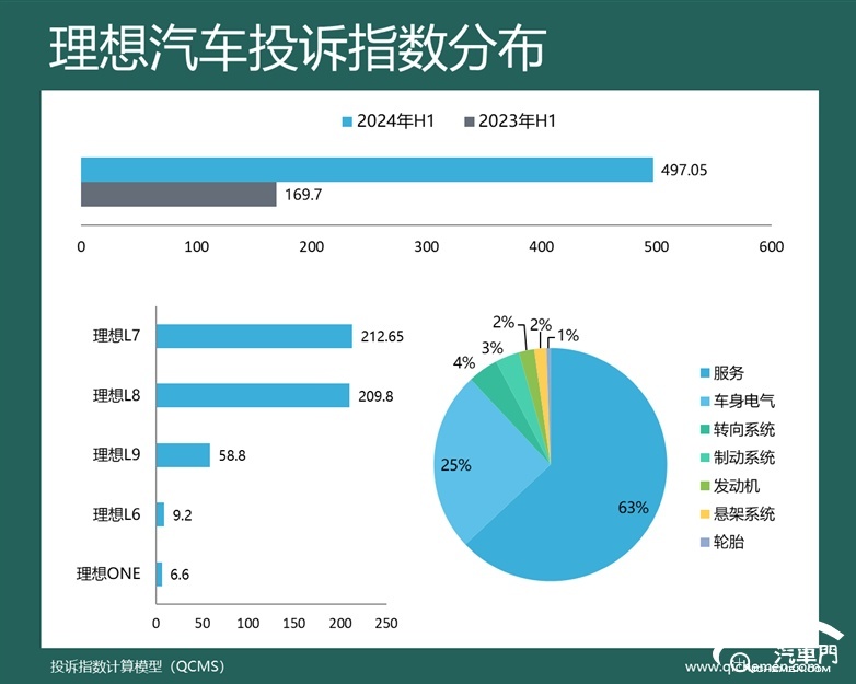 奔驰比宝马奥迪靠谱？2024年上半年豪华品牌投诉指数排行