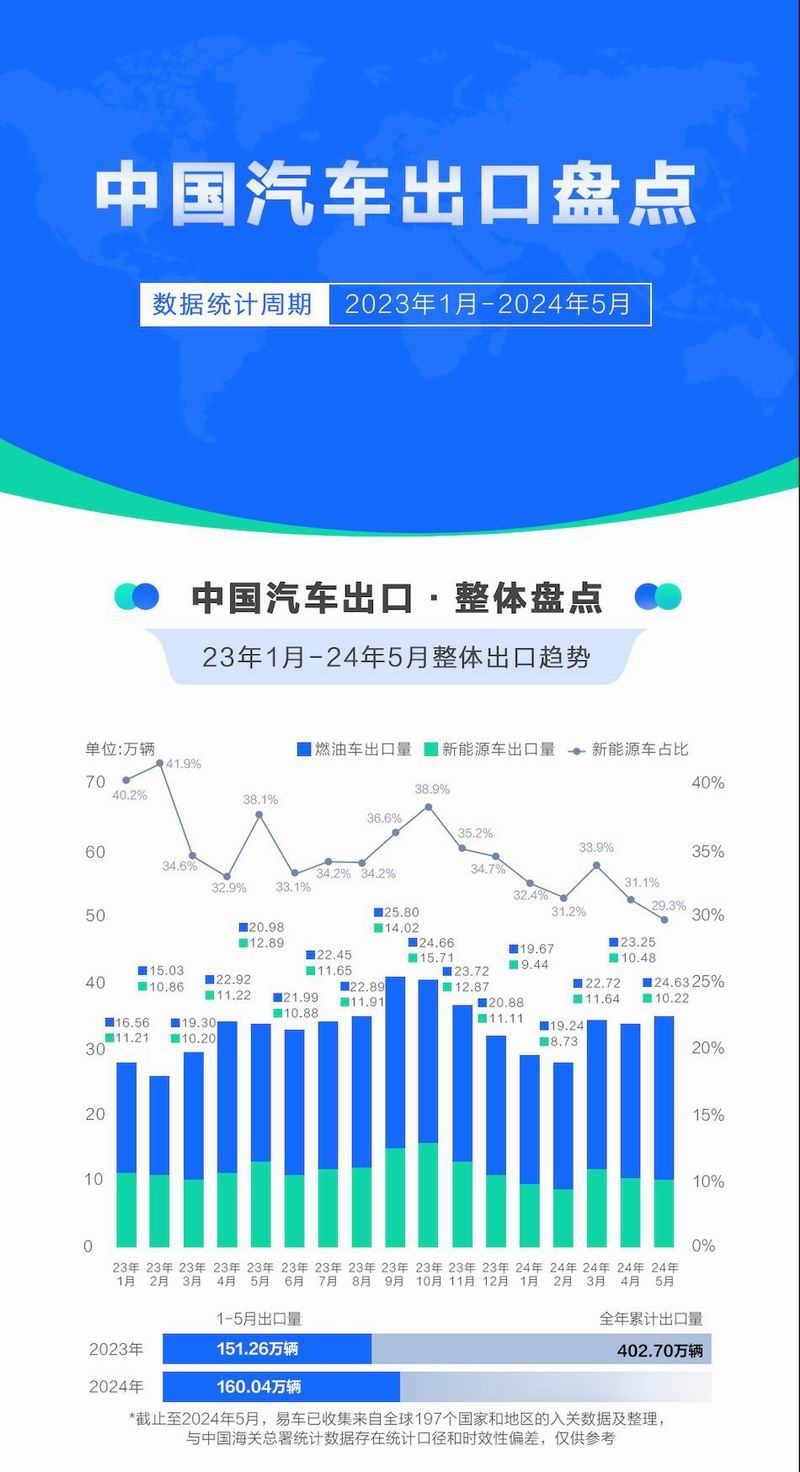 哪吒汽车出海新势力销量第一 积极扩展全球化布局