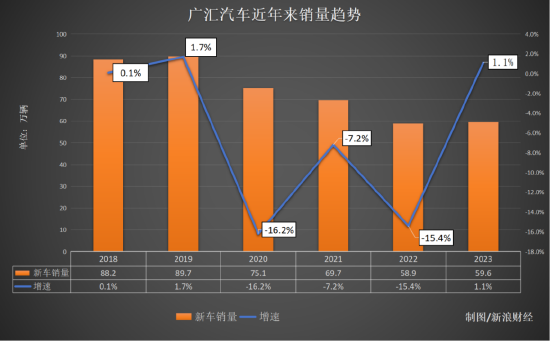 BBA“腰斩式促销”后，最大汽车经销商面临垮台