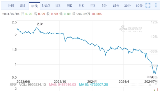 BBA“腰斩式促销”后，最大汽车经销商面临垮台