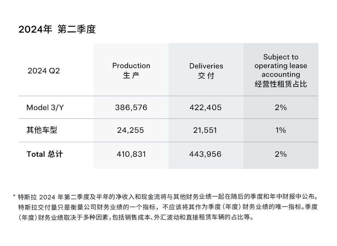 上海临港新片区多家国企采购特斯拉车辆