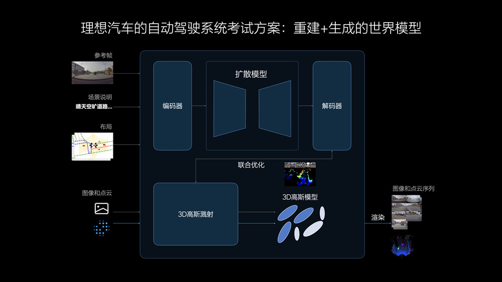 理想汽车7月内全量推送无图NOA 发布端到端+VLM全新自动驾驶技术架构