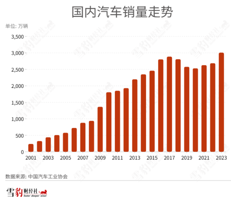 汽车价格战550天：强弩之末，还是继续渡劫？