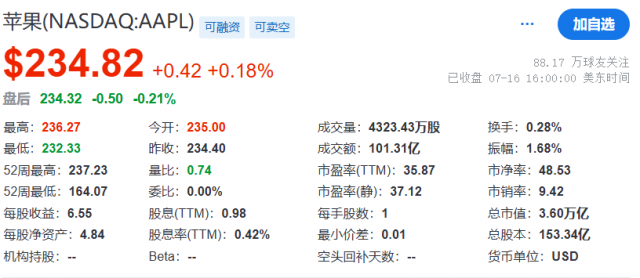 TechWeb微晚报：苹果市值屡创新高突破3.6万亿美元，特斯拉已开始大规模招聘