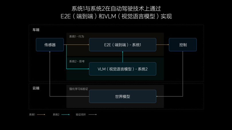 消息称理想汽车成立“端到端自动驾驶”实体组织，规模约200人