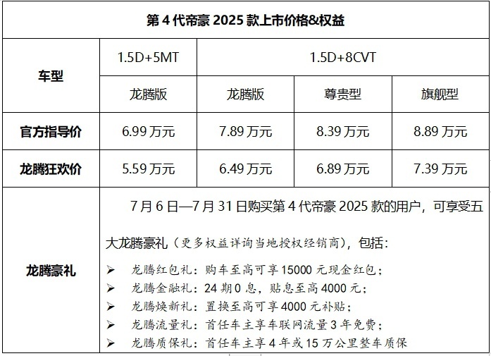 吉利第4代帝豪2025款上市，龙腾狂欢价5.59 万元起