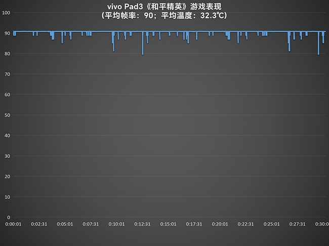 vivo Pad3怎么样 vivo Pad3详细评测