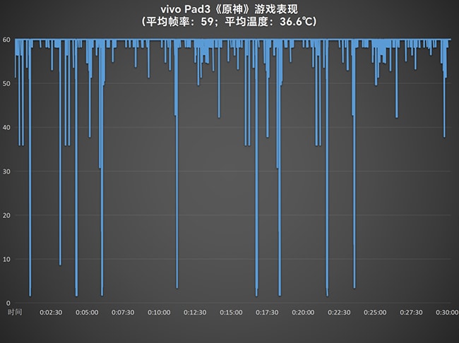 vivo Pad3怎么样 vivo Pad3详细评测