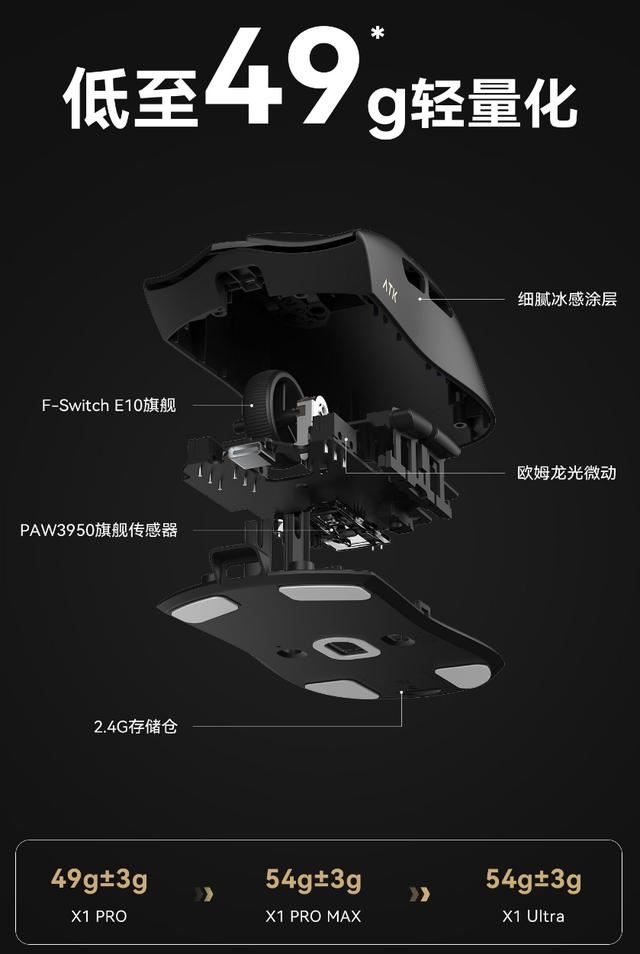 ATK旗舰鼠标来了! 烈空X1与F1区别对比评测