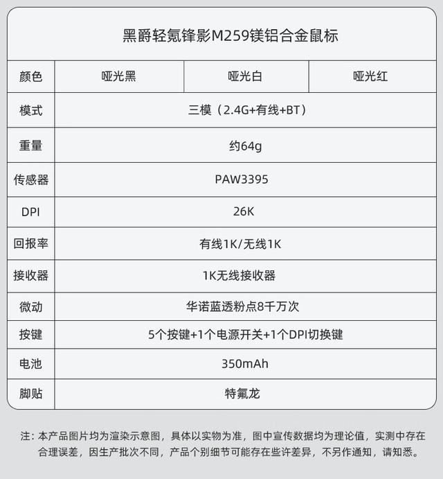 当堆叠键盘设计用到了鼠标上还值得入手吗? 黑爵M259拆解测评