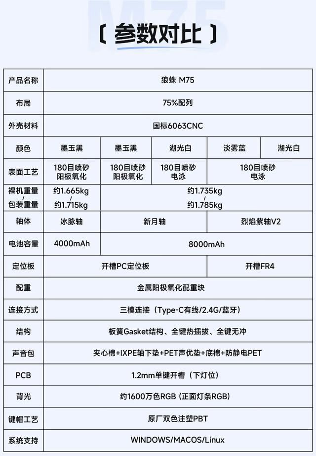 狼蛛M75值得购买吗? 狼蛛M75三模铝坨坨键盘拆解测评