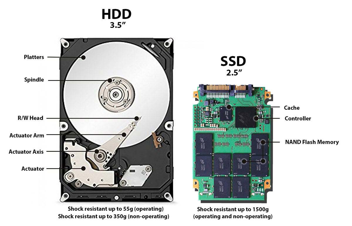 SSD使用寿命衡量参数: TBW、DWPD参数你真的了解吗?