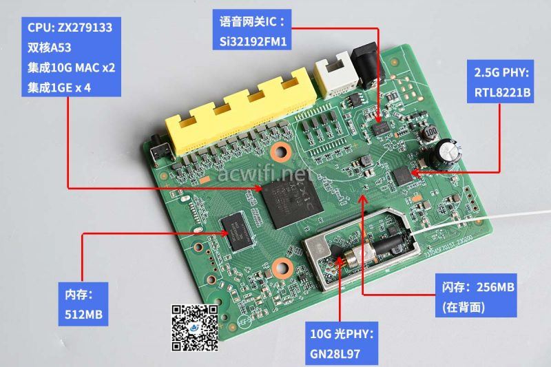 中兴F7615TV3和F7015TV3有什么区别? 2.5G光猫中兴拆机对比