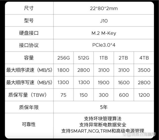 轻松实现老电脑性能翻倍! 奥睿科J10固态硬盘详细测评