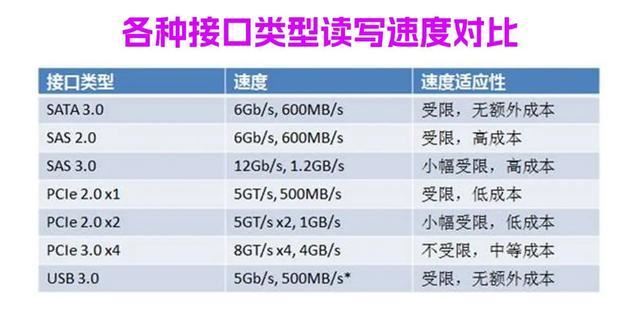 主机如何加装固态硬盘? 超详细SSD固态选购安装指南