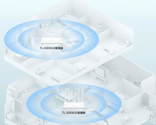 手把手教你实现全屋WiFi! 路由器有线、无线Mesh组网简易教程