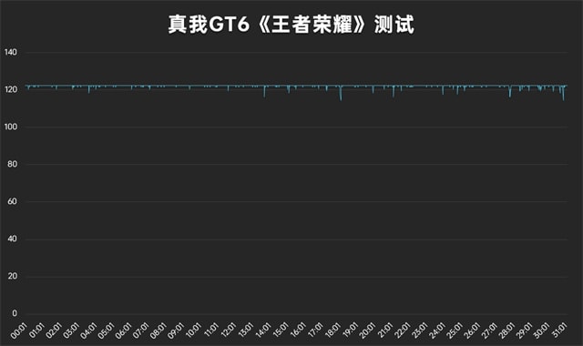 真我GT6手机性能怎么样 真我GT6直屏性能旗舰详细评测