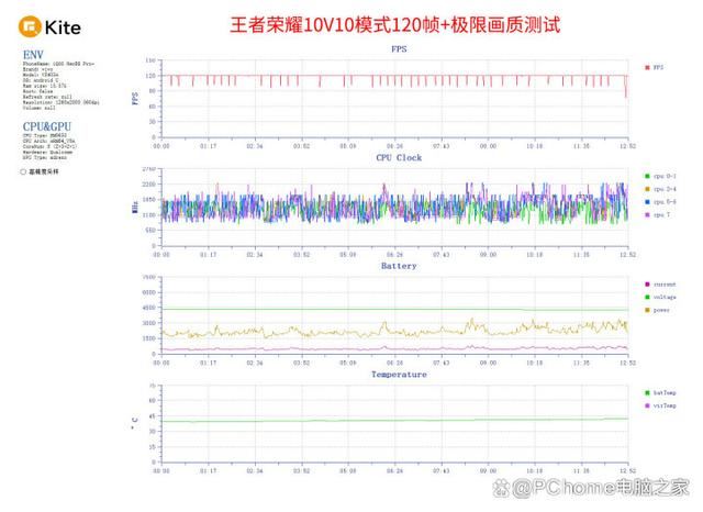 35℃室外满帧畅玩王者荣耀 iQOO Neo9S Pro+手机全面评测