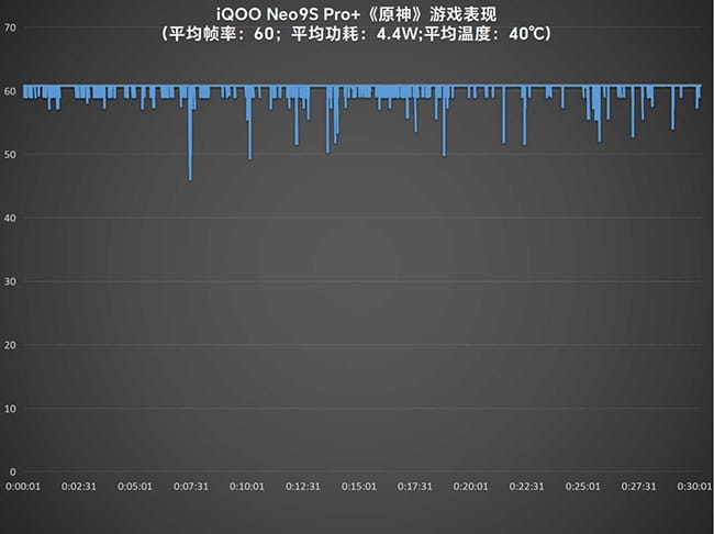 iQOO Neo9S Pro+怎么样 iQOO Neo9S Pro+评测