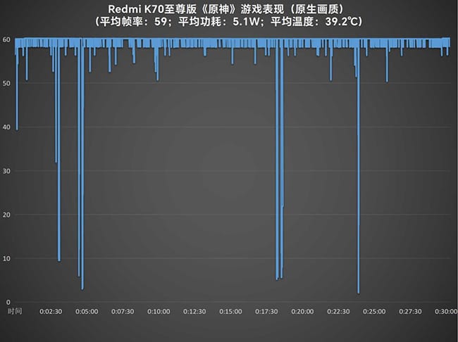 Redmi K70至尊版怎么样 Redmi K70至尊版评测