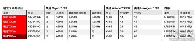 骁龙芯+OLED 屏幕+AI! Surface Pro 11平板优缺点评测