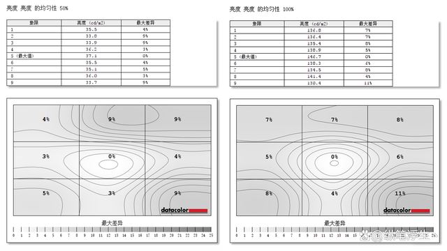 千元级专业电竞装备 华硕战影34电竞显示器全面测评