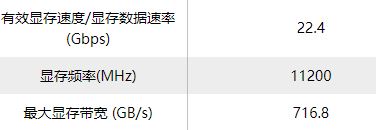 rtx4080显卡怎么样 rtx4080显卡性能测评