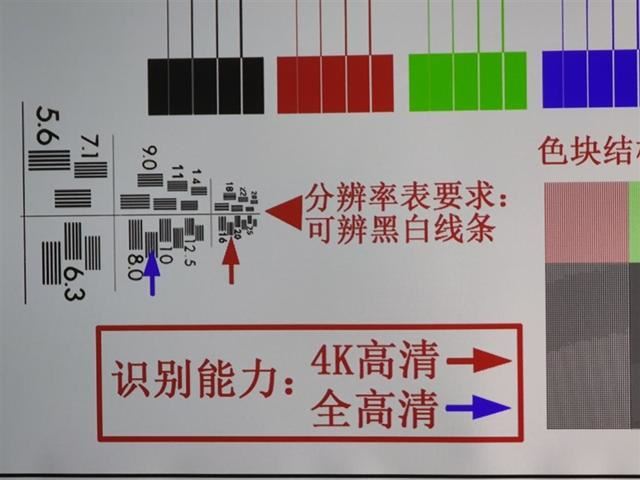 4K分辨率+万向云台 躺着也能看电影! 当贝X5S Pro激光投影仪评测