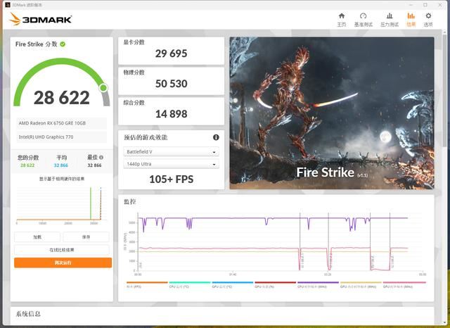 谁才是甜品级显卡? RTX 4060对比RX 6750 GRE 10G装机测评