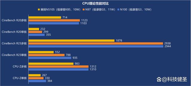 比手掌还要小! 国产品牌迷你电脑主机极摩客G5全面评测