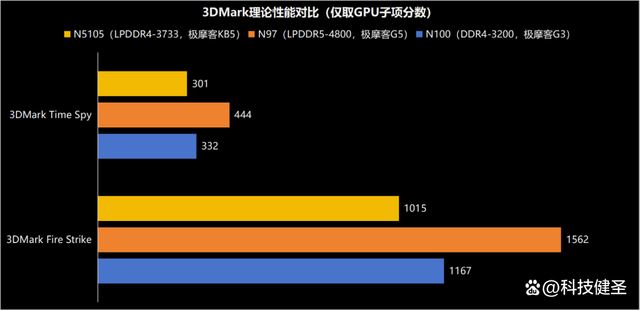 比手掌还要小! 国产品牌迷你电脑主机极摩客G5全面评测