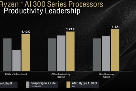 锐龙ai9hx370和ultra9哪个好 锐龙ai9hx370和ultra9对比详解
